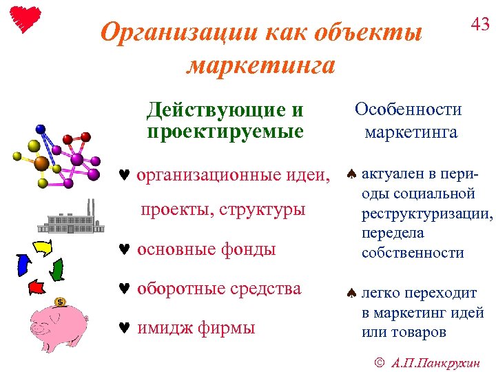 Организации как объекты маркетинга Действующие и проектируемые 43 Особенности маркетинга © организационные идеи, ª