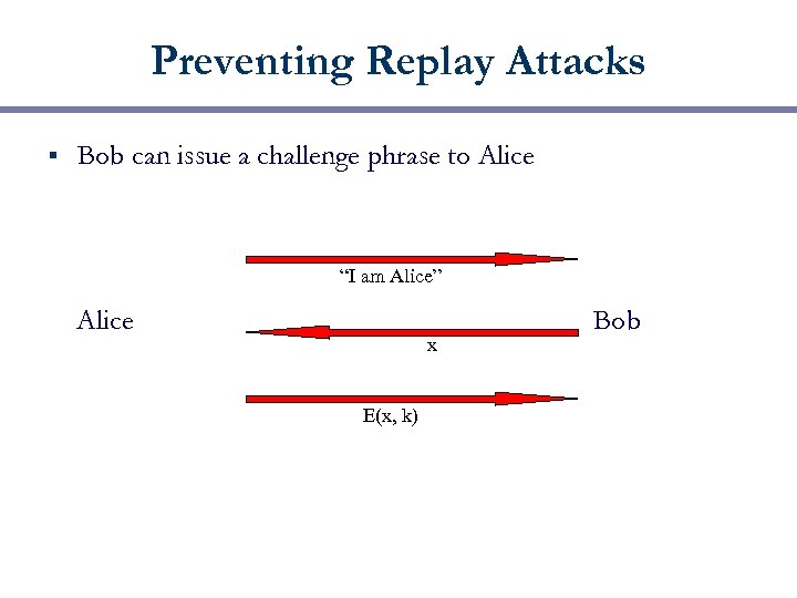 Preventing Replay Attacks § Bob can issue a challenge phrase to Alice “I am