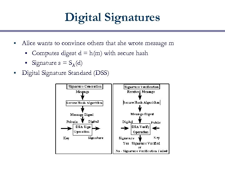 Digital Signatures Alice wants to convince others that she wrote message m § Computes