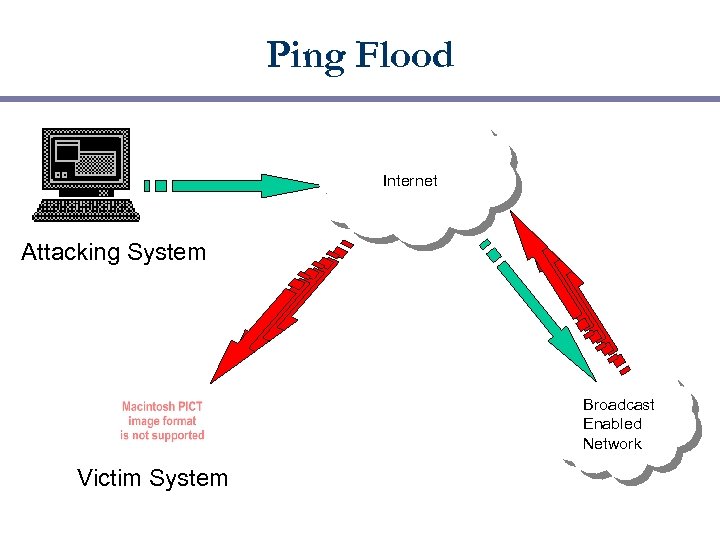 Ping Flood Internet Attacking System Broadcast Enabled Network Victim System 