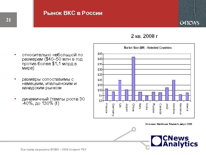 Рынок ВКС в России 21 2 кв. 2008 г • относительно небольшой по размерам