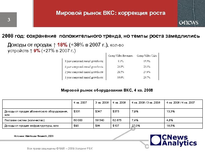 Мировой рынок ВКС: коррекция роста 3 2008 год: сохранение положительного тренда, но темпы роста