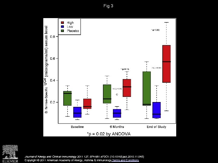 Fig 3 Journal of Allergy and Clinical Immunology 2011 127, 974 -981. e 7