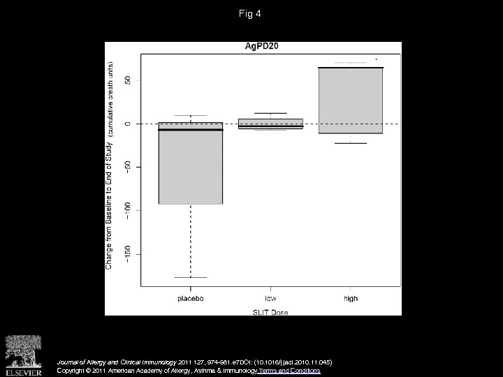 Fig 4 Journal of Allergy and Clinical Immunology 2011 127, 974 -981. e 7