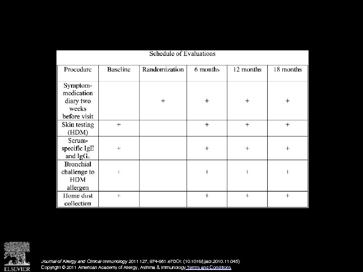 Journal of Allergy and Clinical Immunology 2011 127, 974 -981. e 7 DOI: (10.