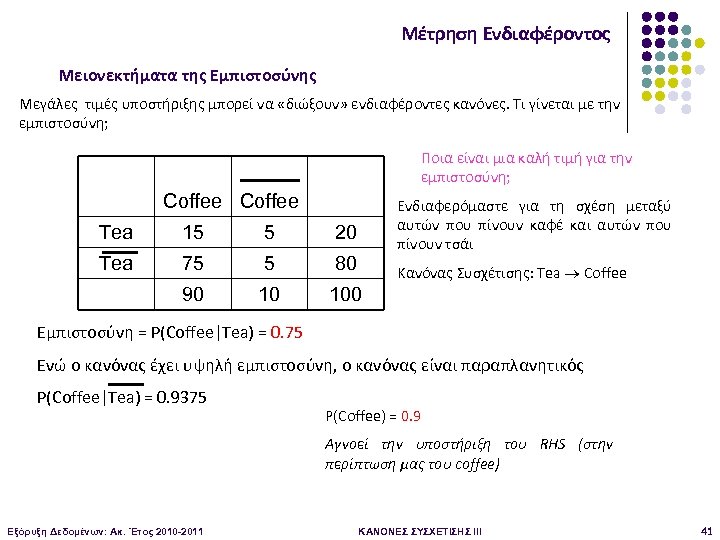 Μέτρηση Ενδιαφέροντος Μειονεκτήματα της Εμπιστοσύνης Μεγάλες τιμές υποστήριξης μπορεί να «διώξουν» ενδιαφέροντες κανόνες. Τι