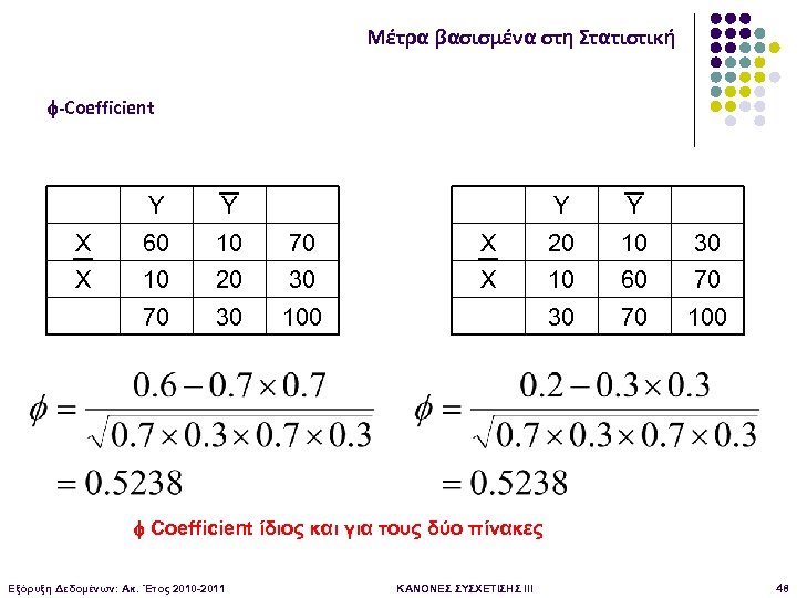 Μέτρα βασισμένα στη Στατιστική -Coefficient Y Y Y X 60 10 70 X 10