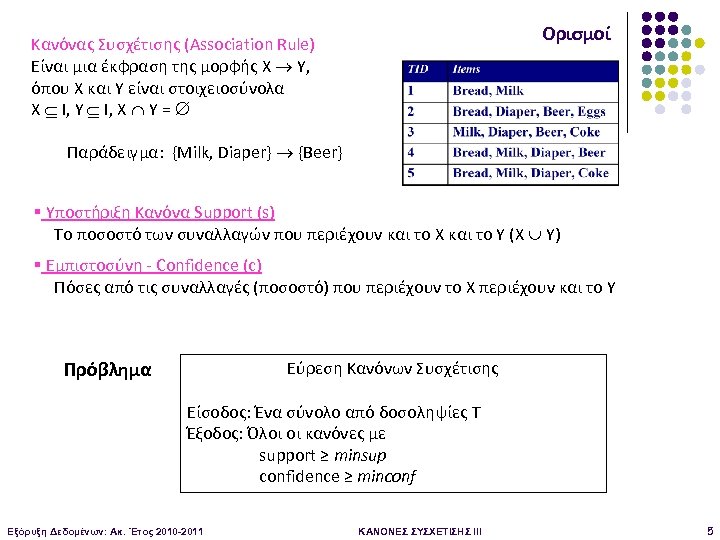Ορισμοί Κανόνας Συσχέτισης (Association Rule) Είναι μια έκφραση της μορφής X Y, όπου X