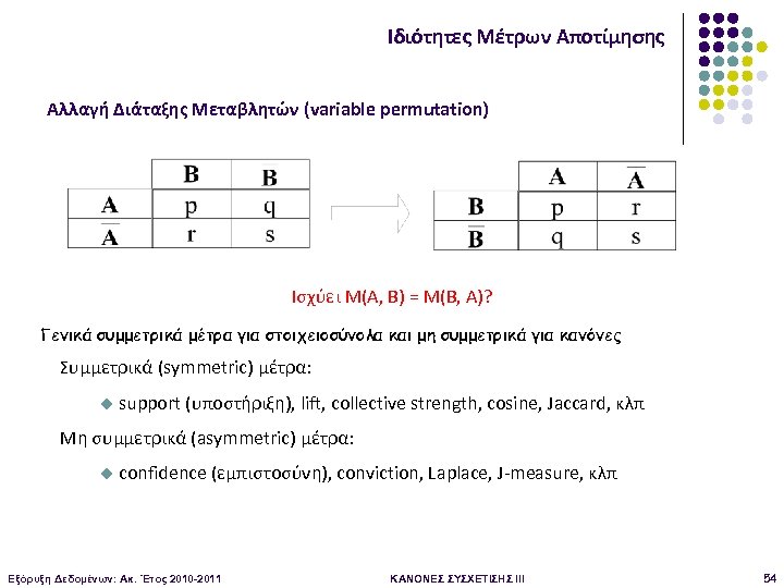 Ιδιότητες Μέτρων Αποτίμησης Αλλαγή Διάταξης Μεταβλητών (variable permutation) Ισχύει M(A, B) = M(B, A)?