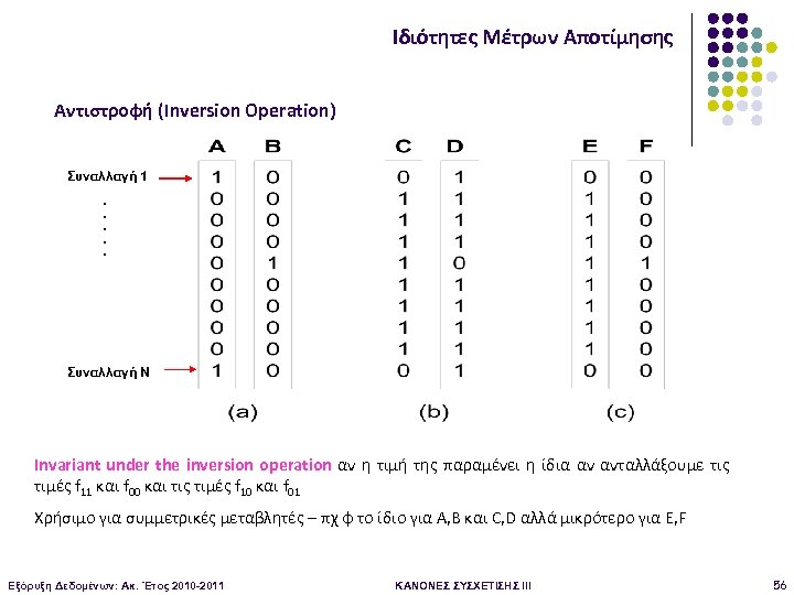 Ιδιότητες Μέτρων Αποτίμησης Αντιστροφή (Inversion Operation) Συναλλαγή 1 . . . Συναλλαγή N Invariant