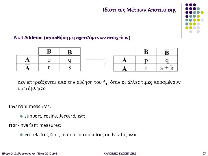 Ιδιότητες Μέτρων Αποτίμησης Null Addition (προσθήκη μη σχετιζόμενων στοιχείων) Δεν επηρεάζονται από την αύξηση