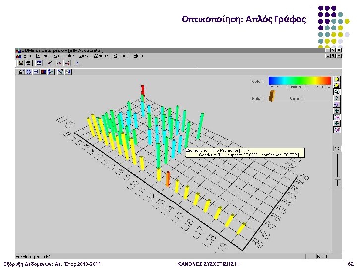 Οπτικοποίηση: Απλός Γράφος Εξόρυξη Δεδομένων: Ακ. Έτος 2010 -2011 ΚΑΝΟΝΕΣ ΣΥΣΧΕΤΙΣΗΣ III 62 