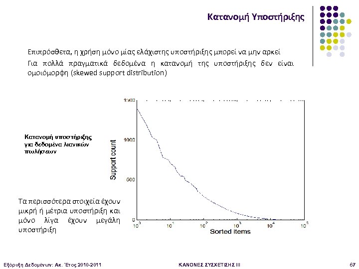 Κατανομή Υποστήριξης Επιπρόσθετα, η χρήση μόνο μίας ελάχιστης υποστήριξης μπορεί να μην αρκεί Για