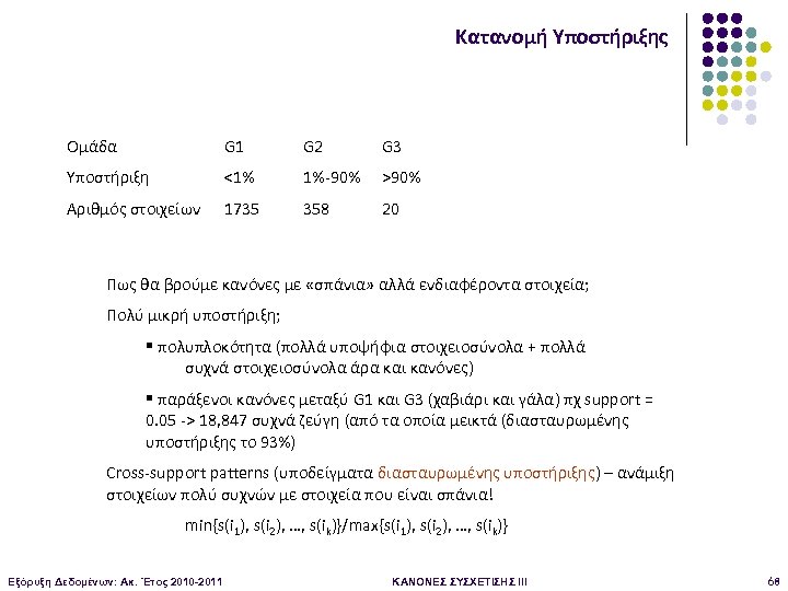 Κατανομή Υποστήριξης Ομάδα G 1 G 2 G 3 Υποστήριξη <1% 1%-90% >90% Αριθμός
