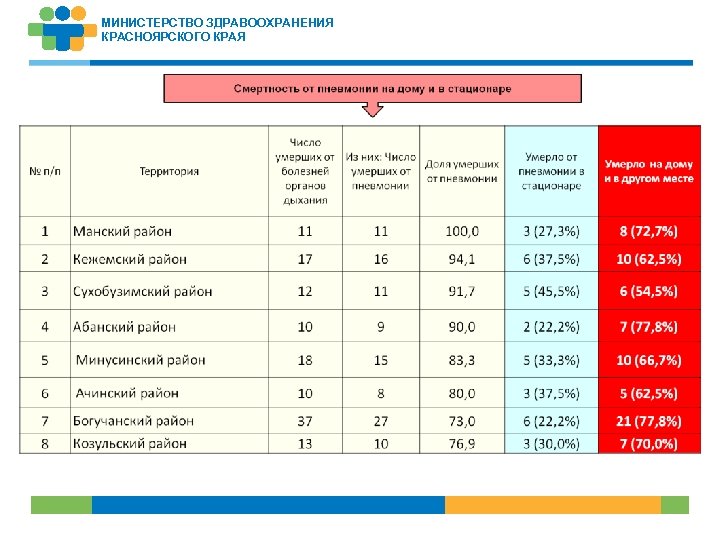 МИНИСТЕРСТВО ЗДРАВООХРАНЕНИЯ КРАСНОЯРСКОГО КРАЯ 20 