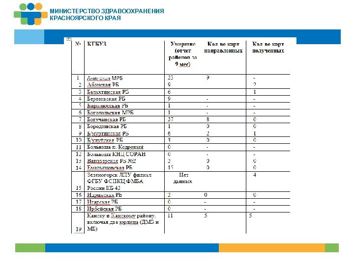МИНИСТЕРСТВО ЗДРАВООХРАНЕНИЯ КРАСНОЯРСКОГО КРАЯ 25 