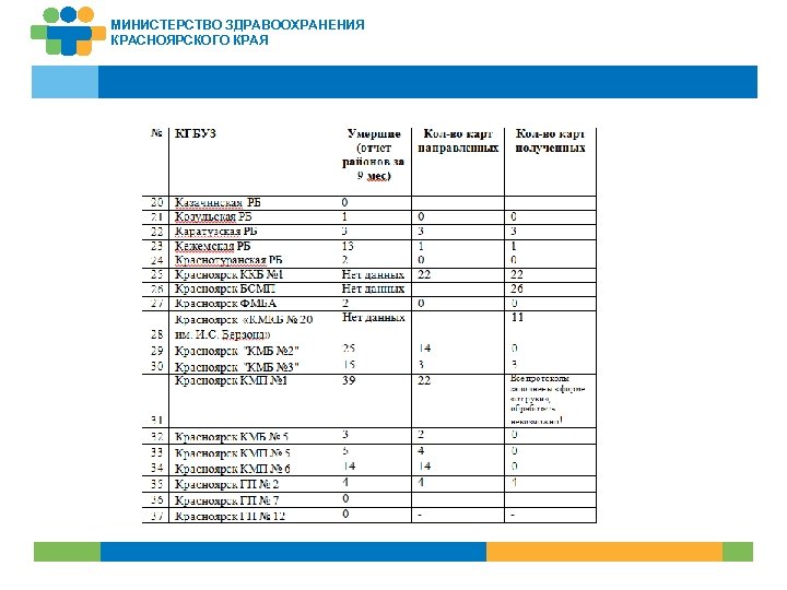 МИНИСТЕРСТВО ЗДРАВООХРАНЕНИЯ КРАСНОЯРСКОГО КРАЯ 26 