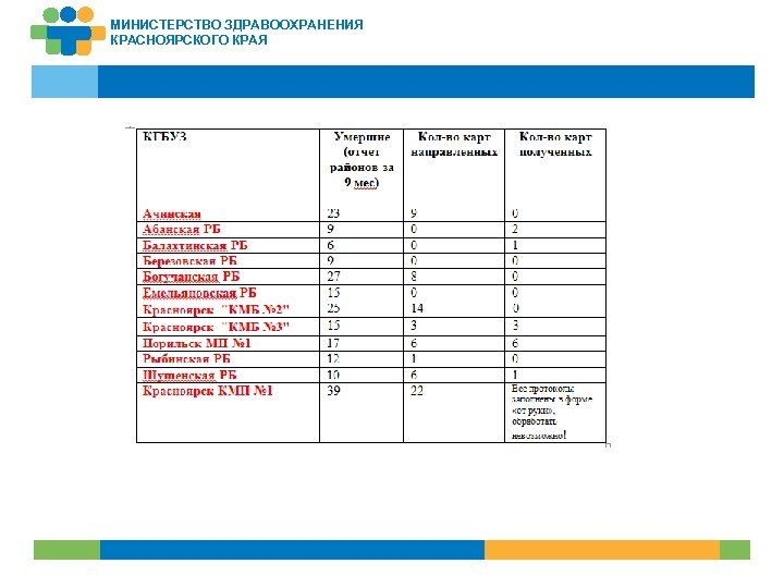 Аис мз красноярск