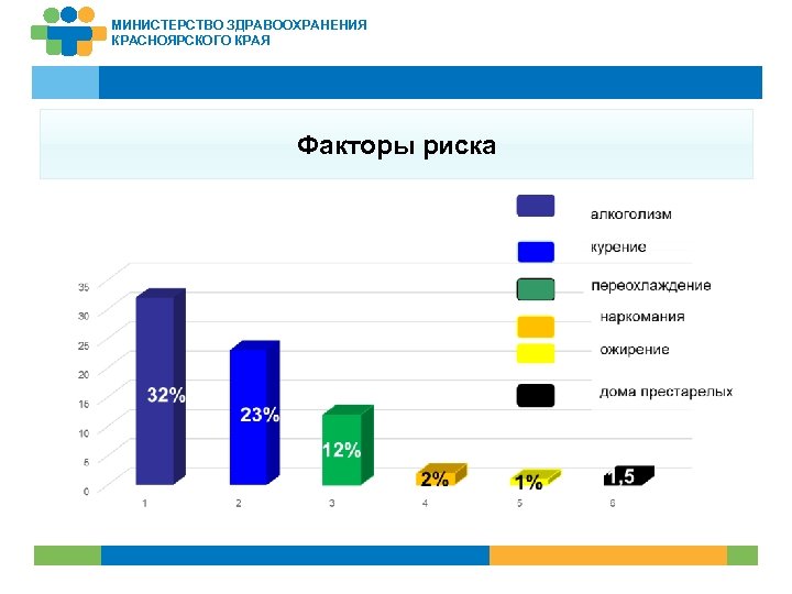 МИНИСТЕРСТВО ЗДРАВООХРАНЕНИЯ КРАСНОЯРСКОГО КРАЯ Факторы риска 29 