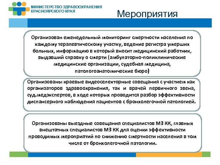 МИНИСТЕРСТВО ЗДРАВООХРАНЕНИЯ КРАСНОЯРСКОГО КРАЯ Мероприятия Организован еженедельный мониторинг смертности населения по каждому терапевтическому участку,