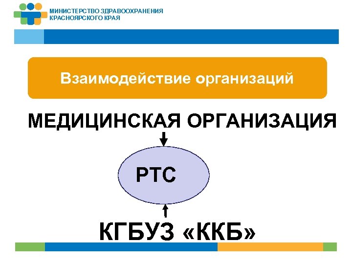 МИНИСТЕРСТВО ЗДРАВООХРАНЕНИЯ КРАСНОЯРСКОГО КРАЯ Взаимодействие организаций МЕДИЦИНСКАЯ ОРГАНИЗАЦИЯ РТС КГБУЗ «ККБ» 37 