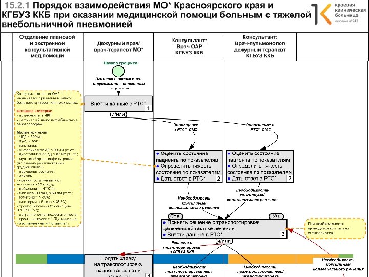 МИНИСТЕРСТВО ЗДРАВООХРАНЕНИЯ КРАСНОЯРСКОГО КРАЯ 39 