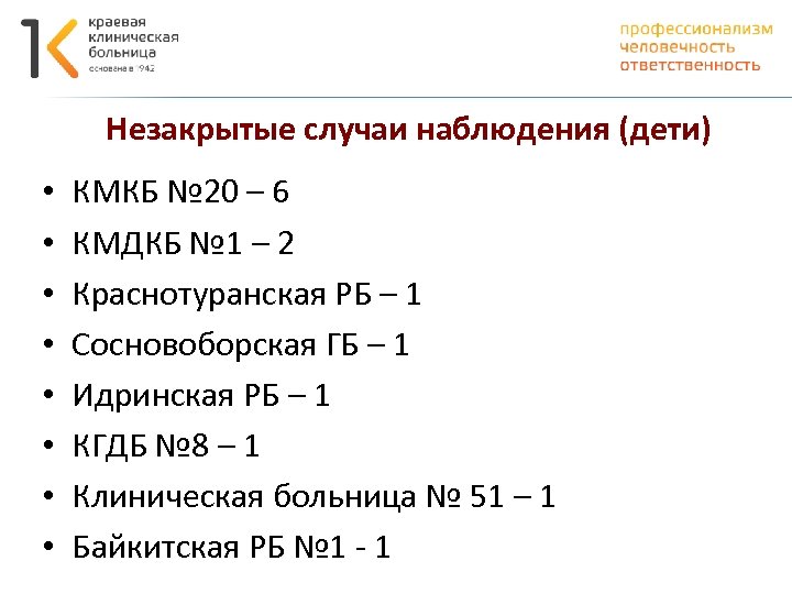 Незакрытые случаи наблюдения (дети) • • КМКБ № 20 – 6 КМДКБ № 1