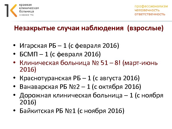 Незакрытые случаи наблюдения (взрослые) • Игарская РБ – 1 (с февраля 2016) • БСМП