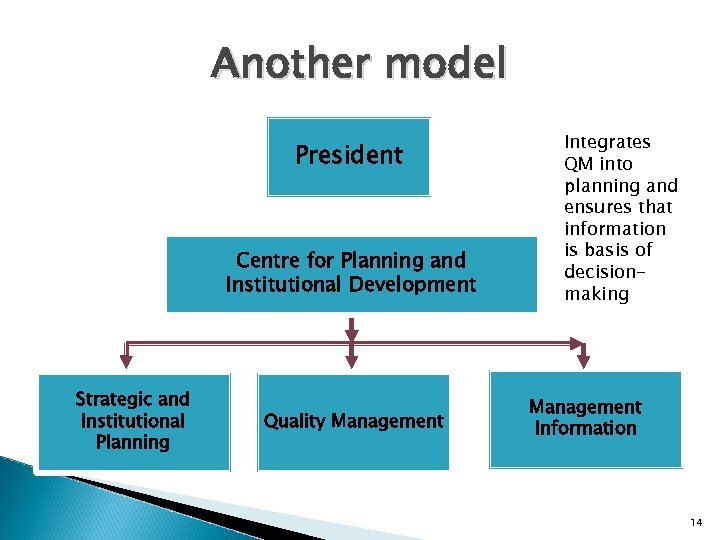 Another model President Centre for Planning and Institutional Development Strategic and Institutional Planning Quality