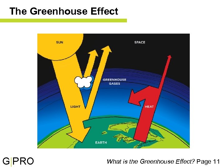 The Greenhouse Effect G|PRO What is the Greenhouse Effect? Page 11 