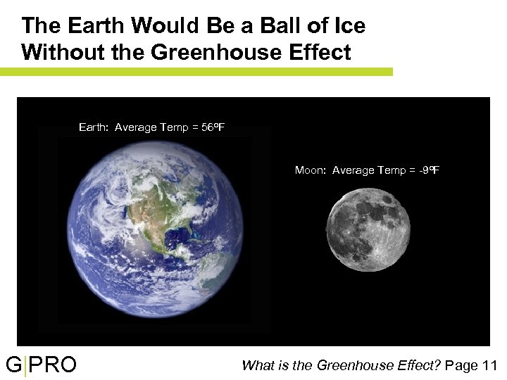 The Earth Would Be a Ball of Ice Without the Greenhouse Effect Earth: Average