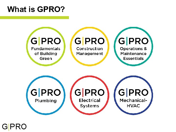 What is GPRO? G|PRO 