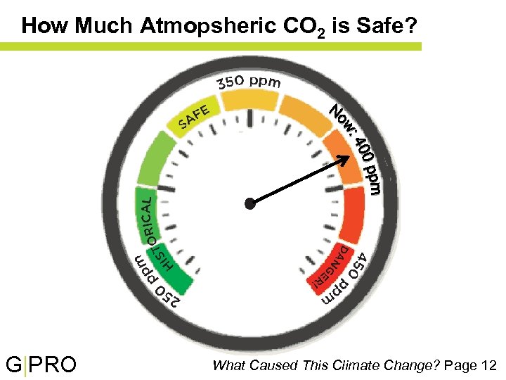 How Much Atmopsheric CO 2 is Safe? G|PRO What Caused This Climate Change? Page