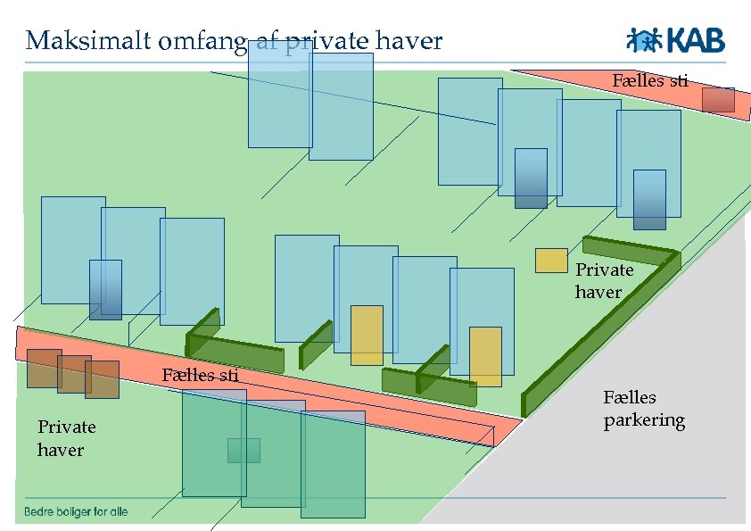 Maksimalt omfang af private haver Fælles sti Private haver Fælles parkering 
