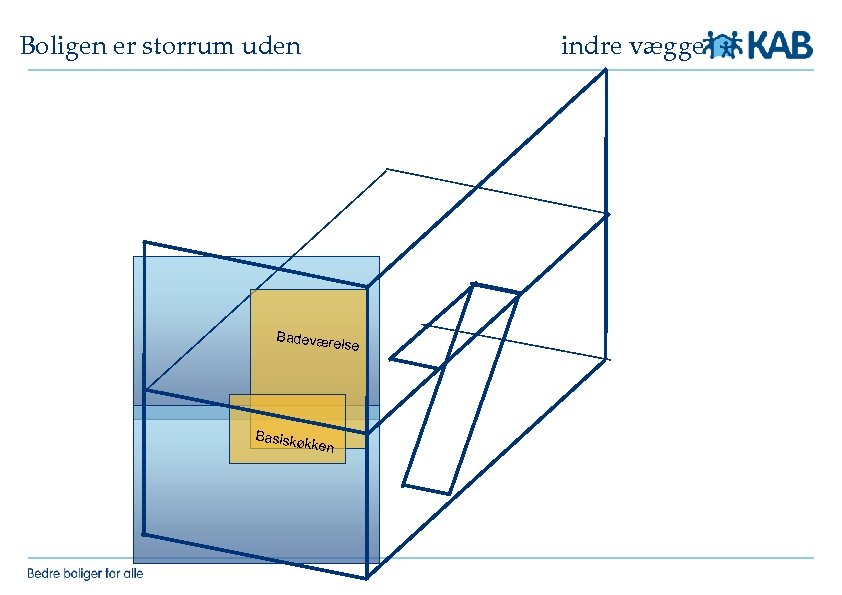 Boligen er storrum uden indre vægge Badevære lse Basiskø kken 