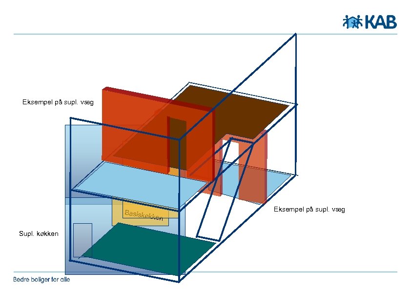 Eksempel på supl. væg Badevære lse Basiskø kken Supl. køkken Eksempel på supl. væg