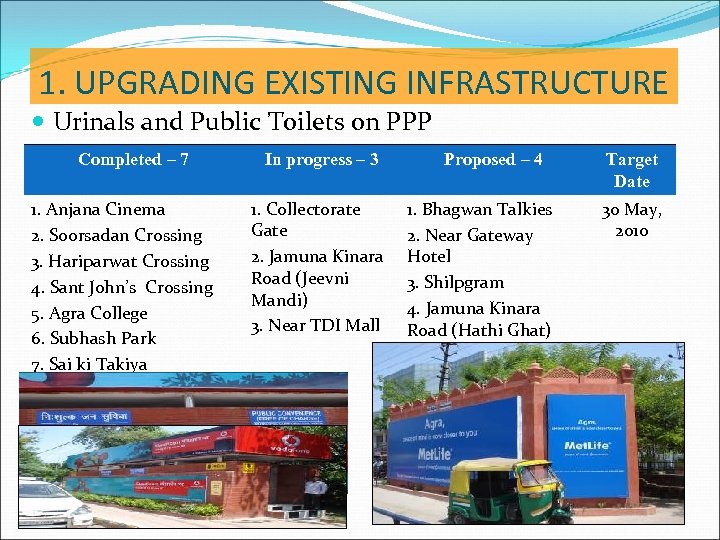 1. UPGRADING EXISTING INFRASTRUCTURE Urinals and Public Toilets on PPP Completed – 7 1.