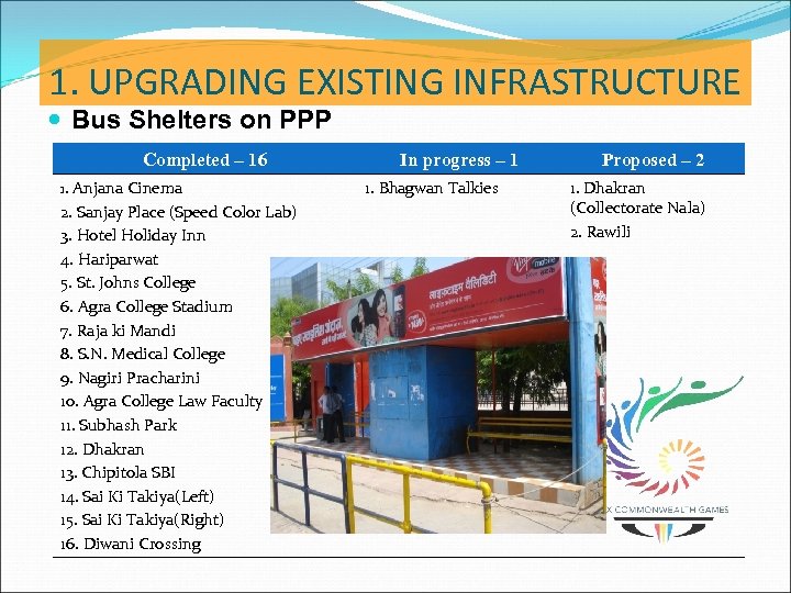 1. UPGRADING EXISTING INFRASTRUCTURE Bus Shelters on PPP Completed – 16 1. Anjana Cinema