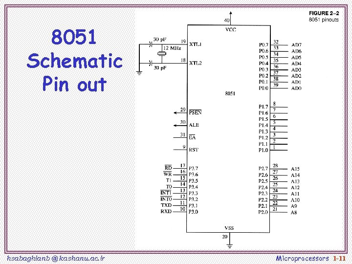 8051 Schematic Pin out hsabaghianb @ kashanu. ac. ir Microprocessors 1 -11 