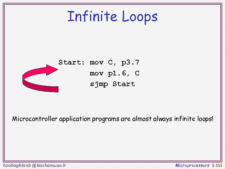 Infinite Loops Start: mov C, p 3. 7 mov p 1. 6, C sjmp