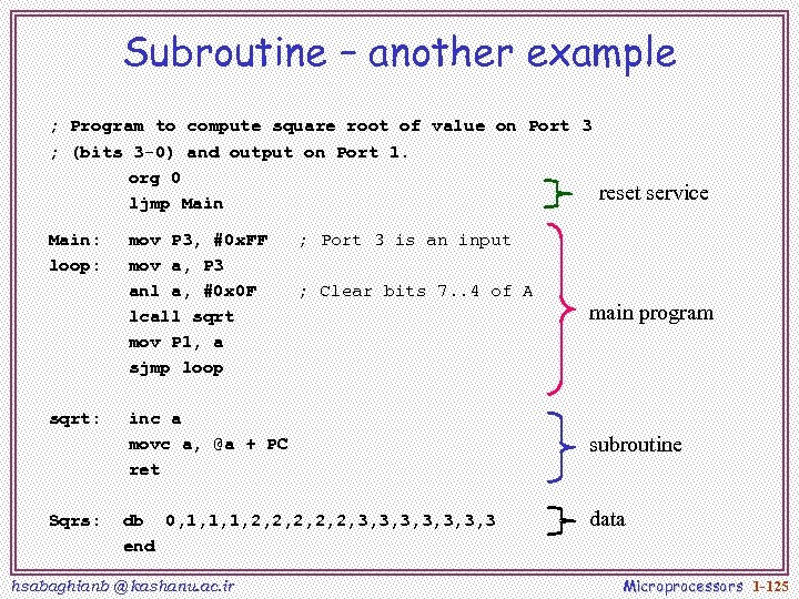 Subroutine – another example ; Program to compute square root of value on Port