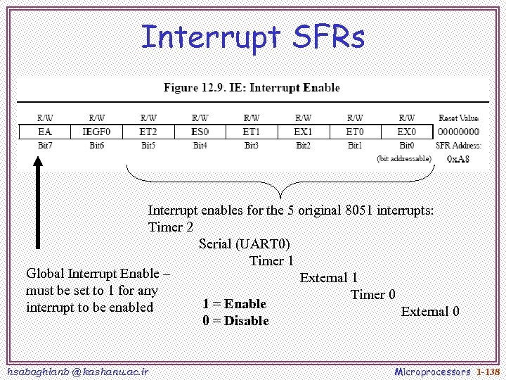 Interrupt SFRs Interrupt enables for the 5 original 8051 interrupts: Timer 2 Serial (UART