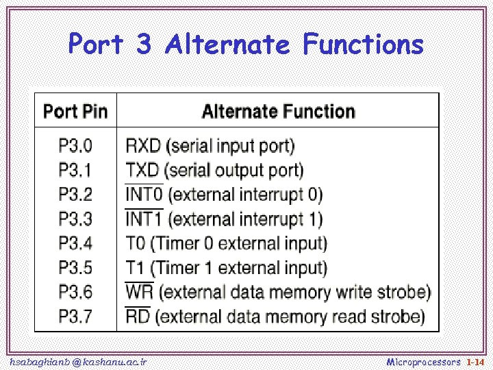 Port 3 Alternate Functions hsabaghianb @ kashanu. ac. ir Microprocessors 1 -14 