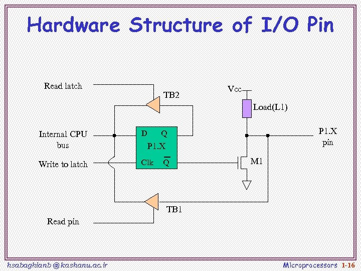 Hardware Structure of I/O Pin Read latch TB 2 Vcc Load(L 1) Internal CPU