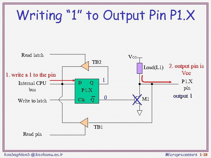 Writing “ 1” to Output Pin P 1. X Read latch Vcc TB 2