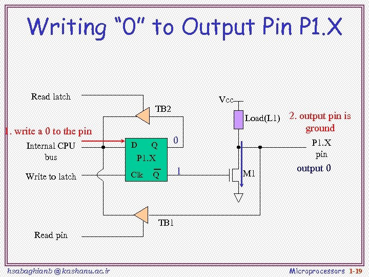 Writing “ 0” to Output Pin P 1. X Read latch Vcc TB 2