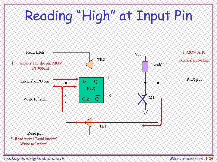 Reading “High” at Input Pin Read latch 1. TB 2 write a 1 to