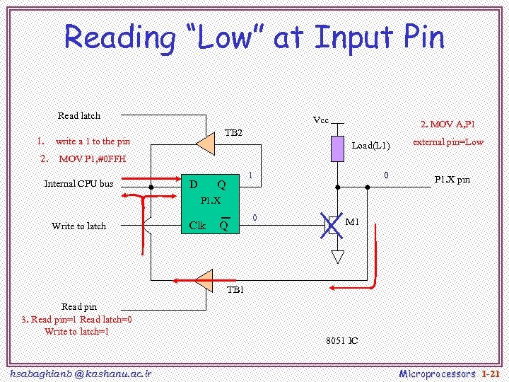 Reading “Low” at Input Pin Read latch 1. Vcc write a 1 to the