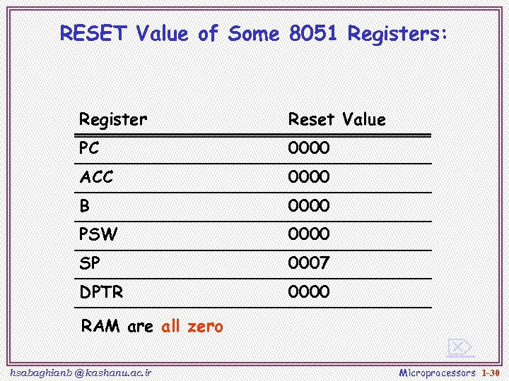 RESET Value of Some 8051 Registers: Register Reset Value PC 0000 ACC 0000 B
