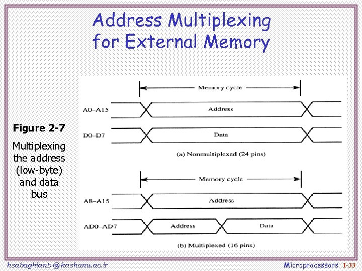Address Multiplexing for External Memory Figure 2 -7 Multiplexing the address (low-byte) and data
